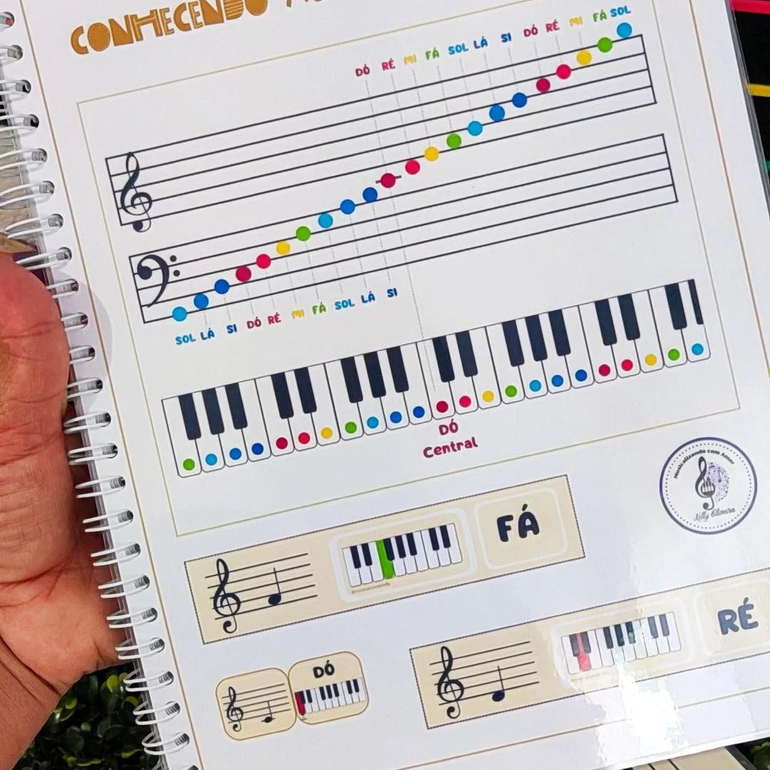 Conhecendo as notas na pauta PDF